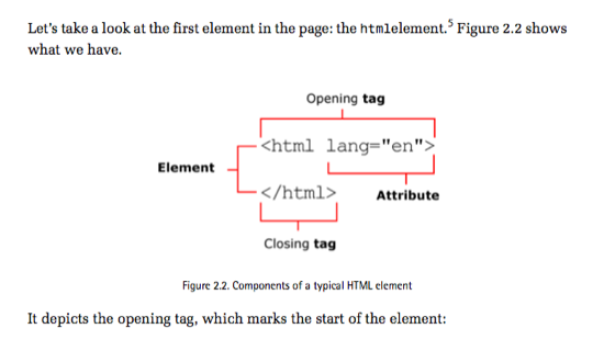 HTML Elements 